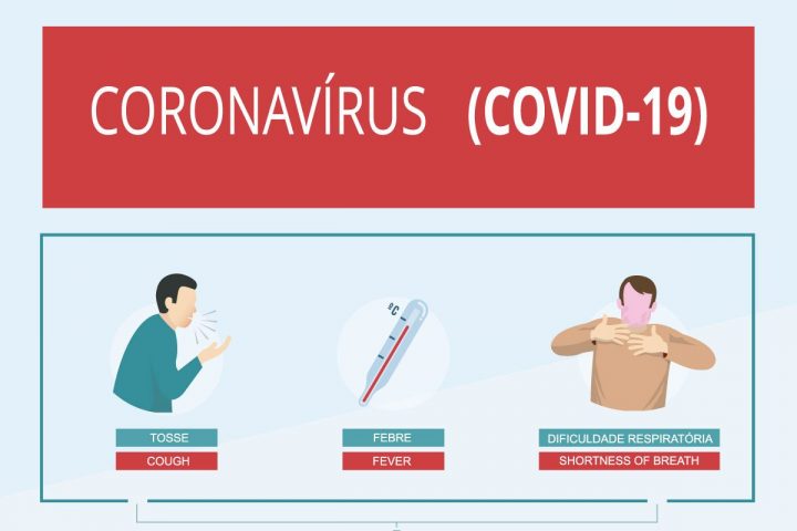 Ativado Plano de Contingência para o COVID-19